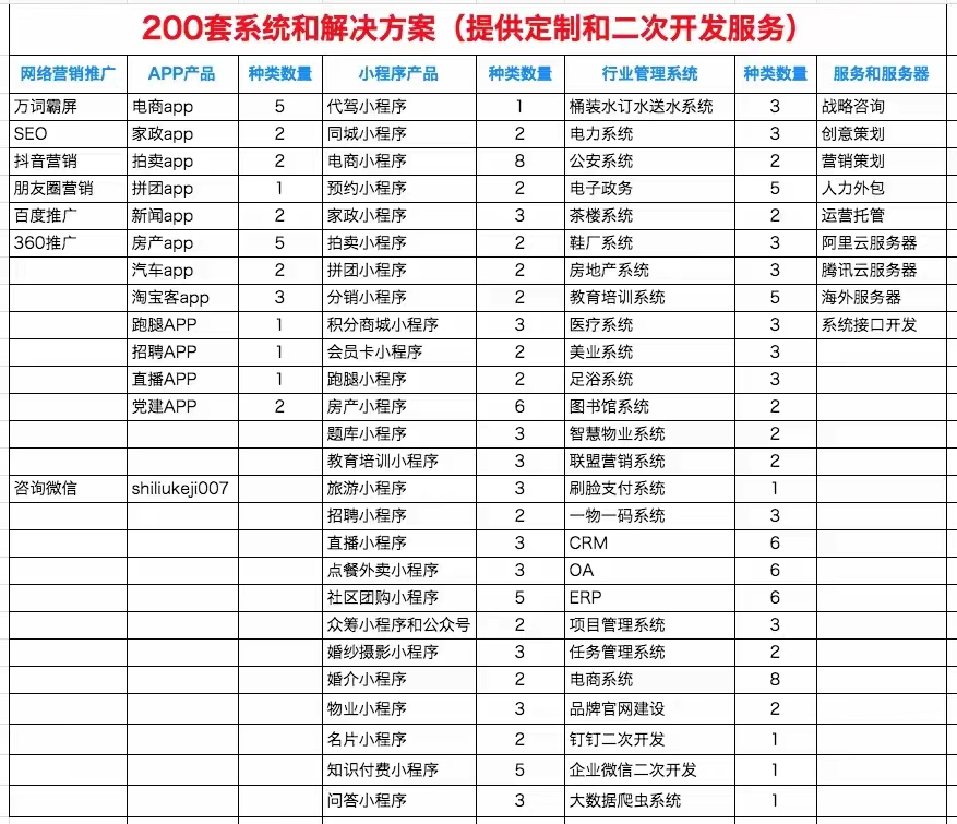  新疆小程序200套系统，提供二次开发服务